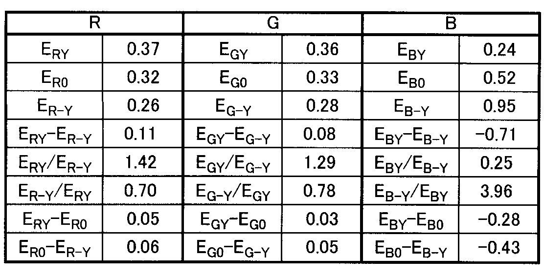 Figure JPOXMLDOC01-appb-T000003