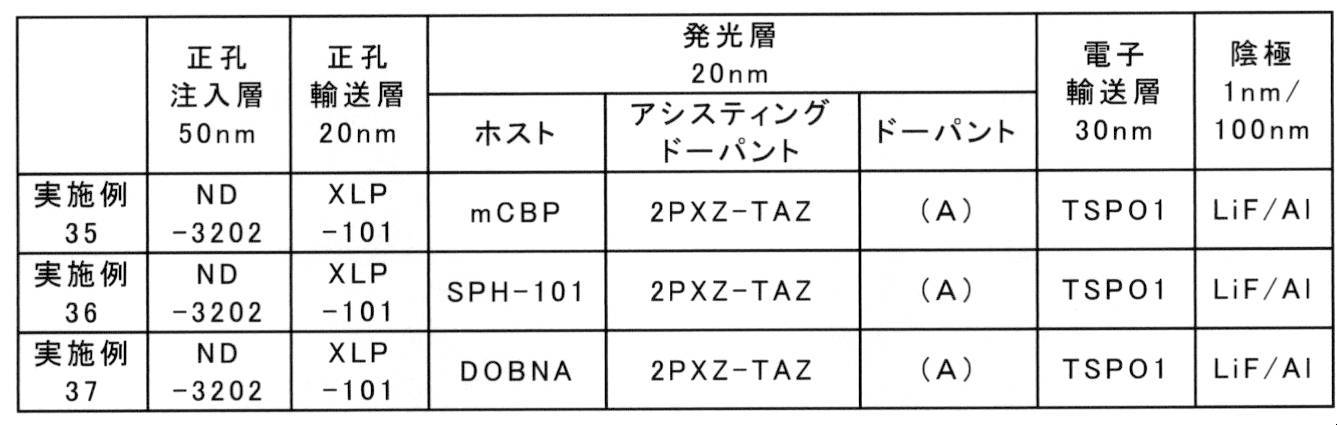 Figure JPOXMLDOC01-appb-T000198