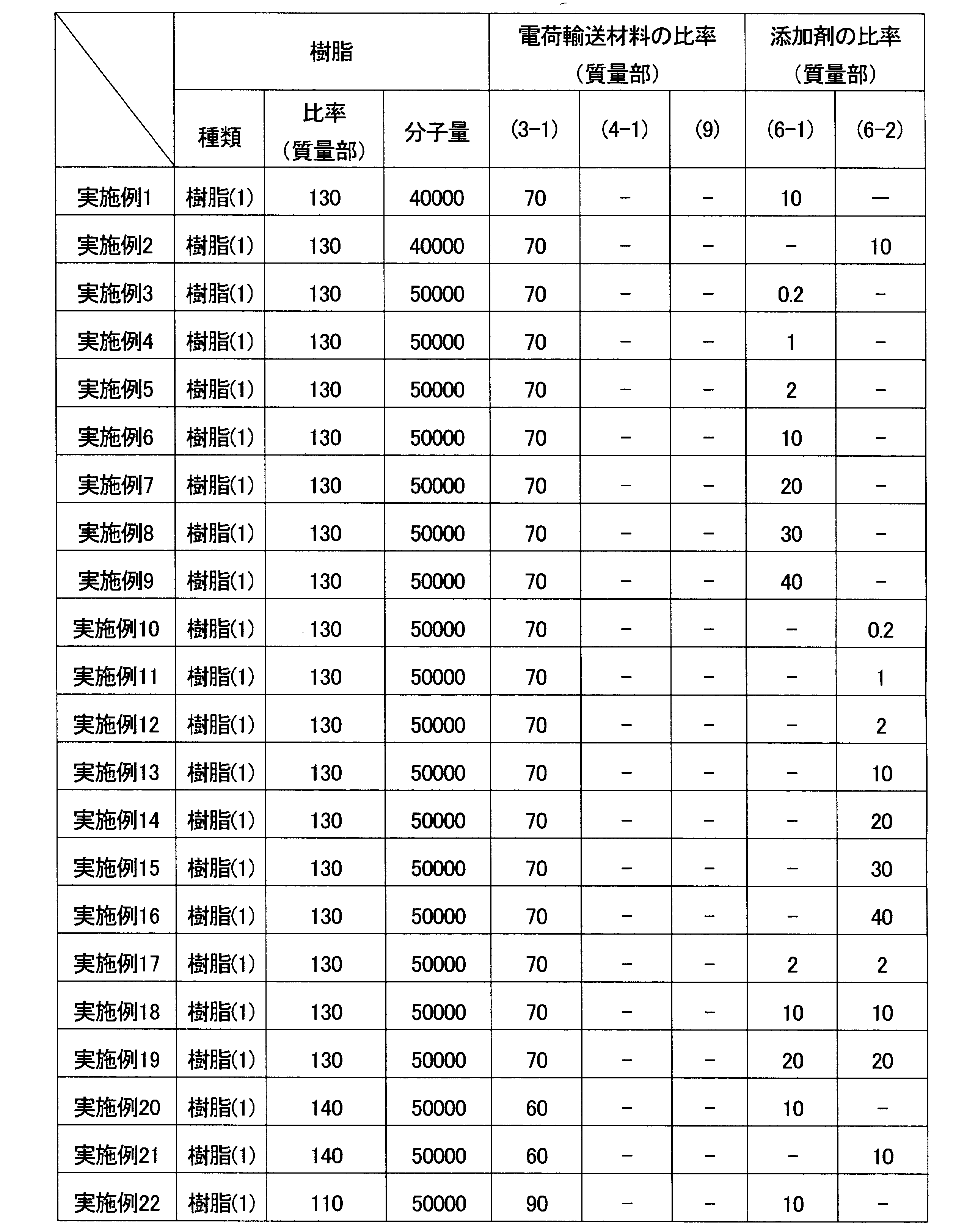 Figure JPOXMLDOC01-appb-T000029