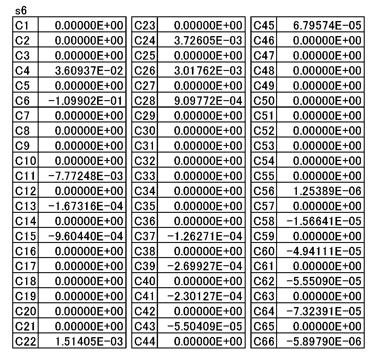 Figure JPOXMLDOC01-appb-T000006