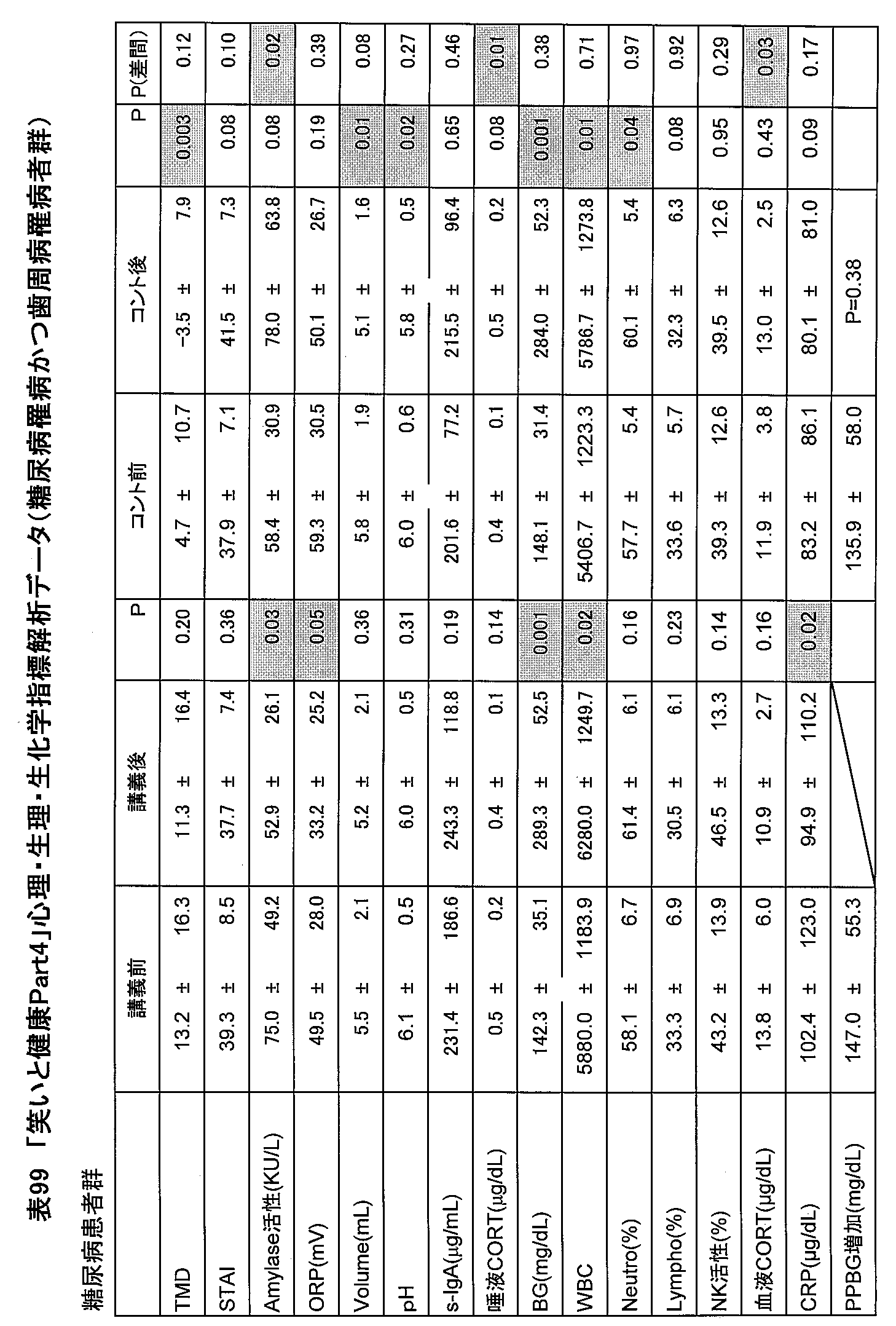 Figure JPOXMLDOC01-appb-T000099
