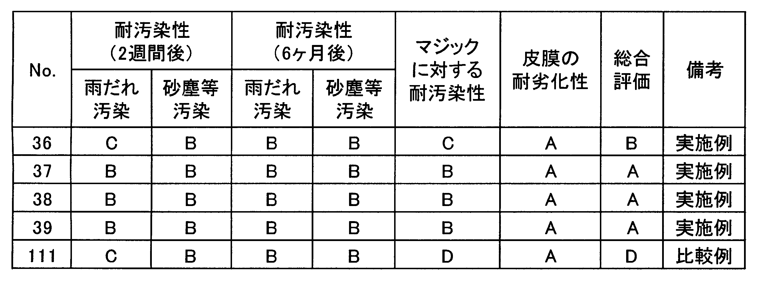 Figure JPOXMLDOC01-appb-T000011