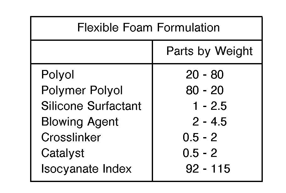 EP0554508A2 3Quinuclidinol catalyst compositions for making polyurethane foams Google Patents