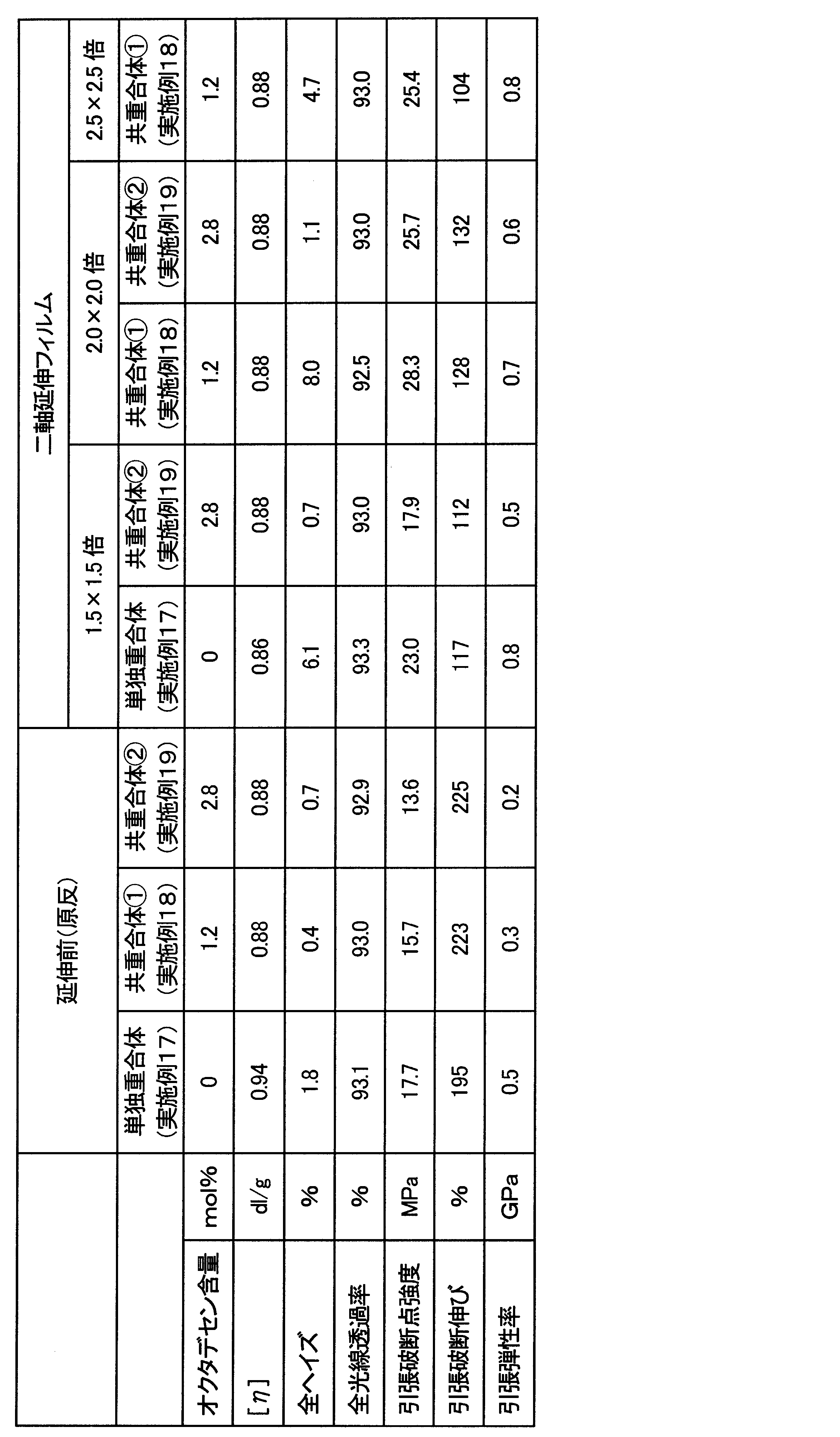 Figure JPOXMLDOC01-appb-T000005