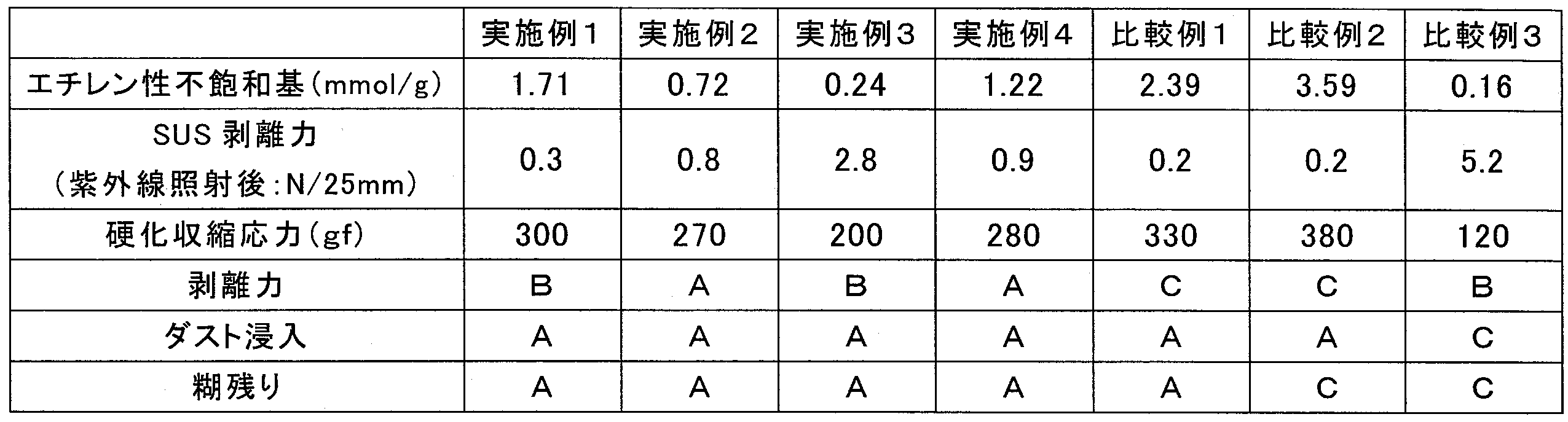 Figure JPOXMLDOC01-appb-T000001
