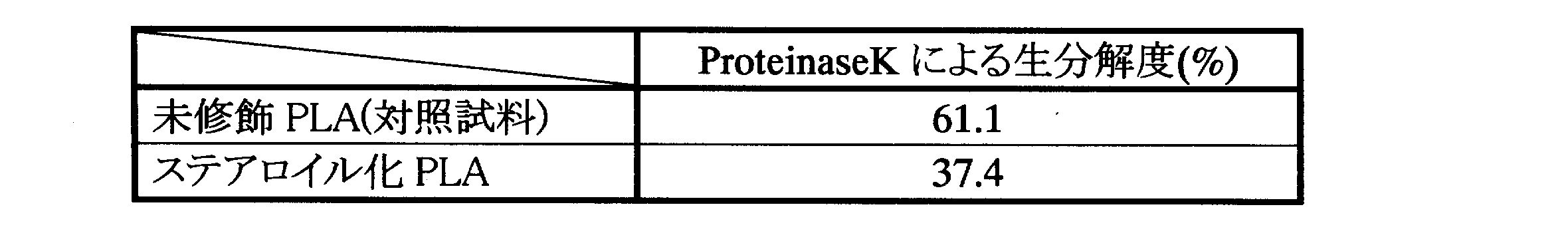Figure JPOXMLDOC01-appb-T000005