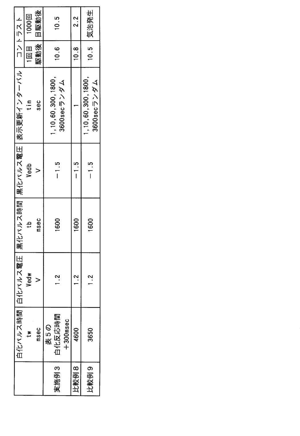 Figure JPOXMLDOC01-appb-T000006