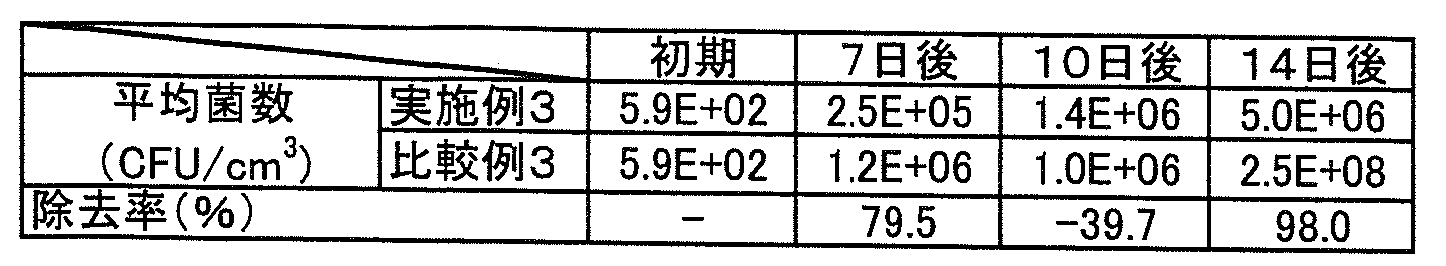 Figure JPOXMLDOC01-appb-T000005