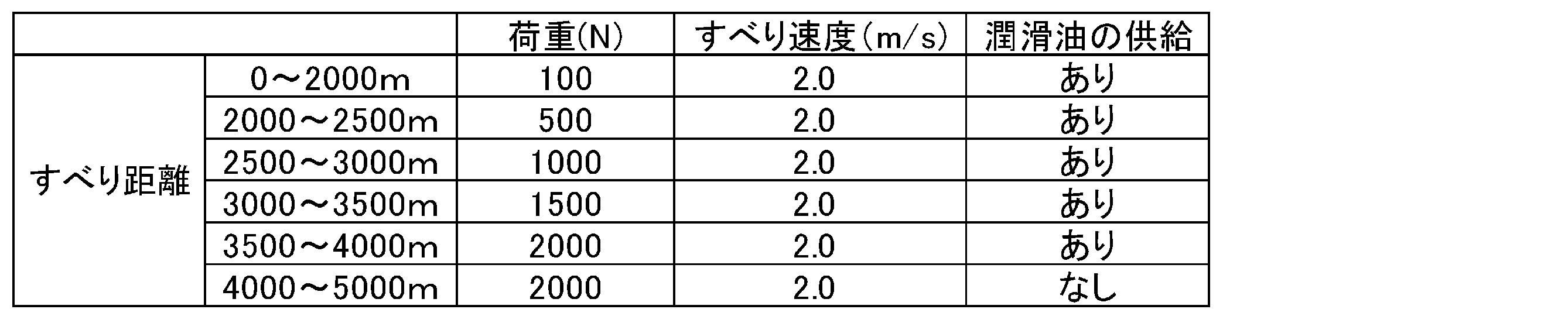 Figure JPOXMLDOC01-appb-T000002