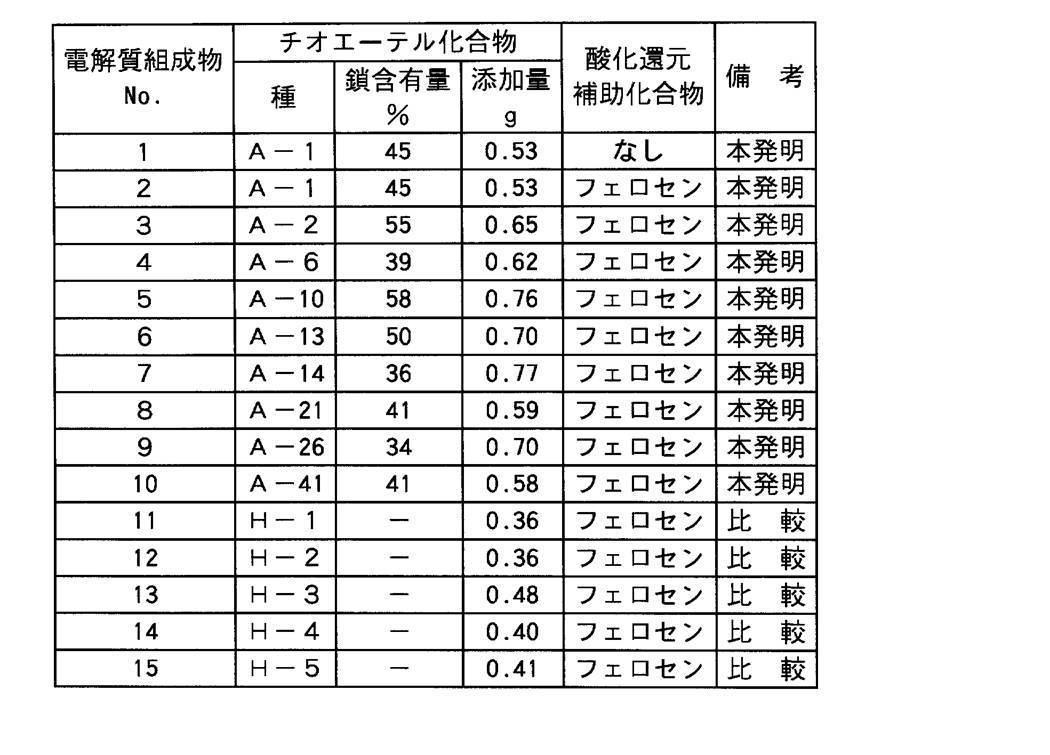 Figure JPOXMLDOC01-appb-T000010