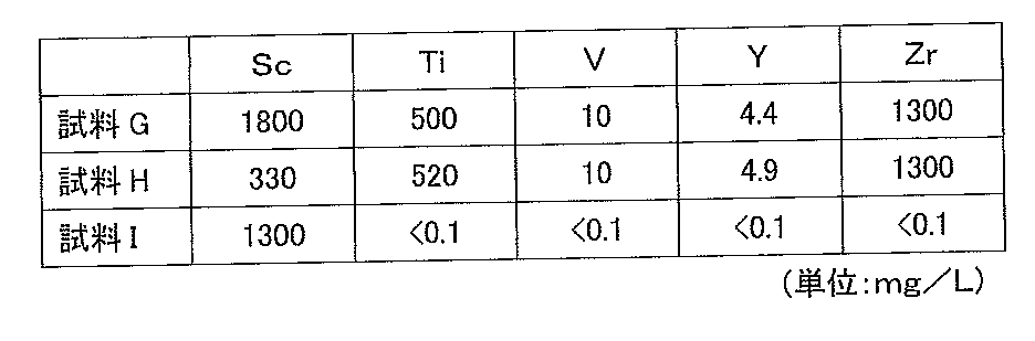 Figure JPOXMLDOC01-appb-T000005
