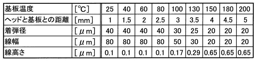 Figure JPOXMLDOC01-appb-T000001