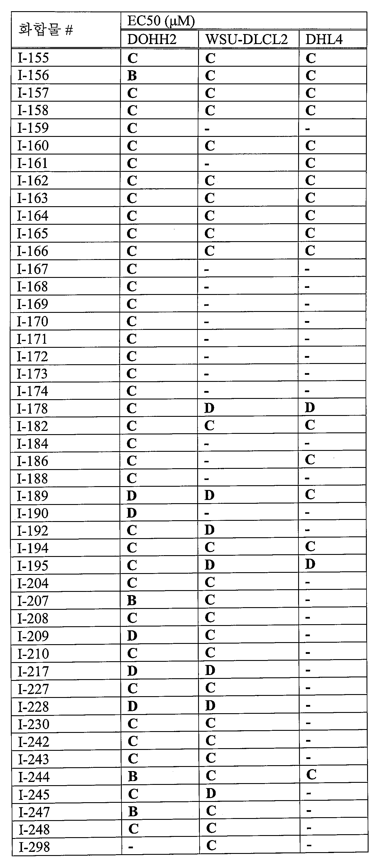 Figure pat00735