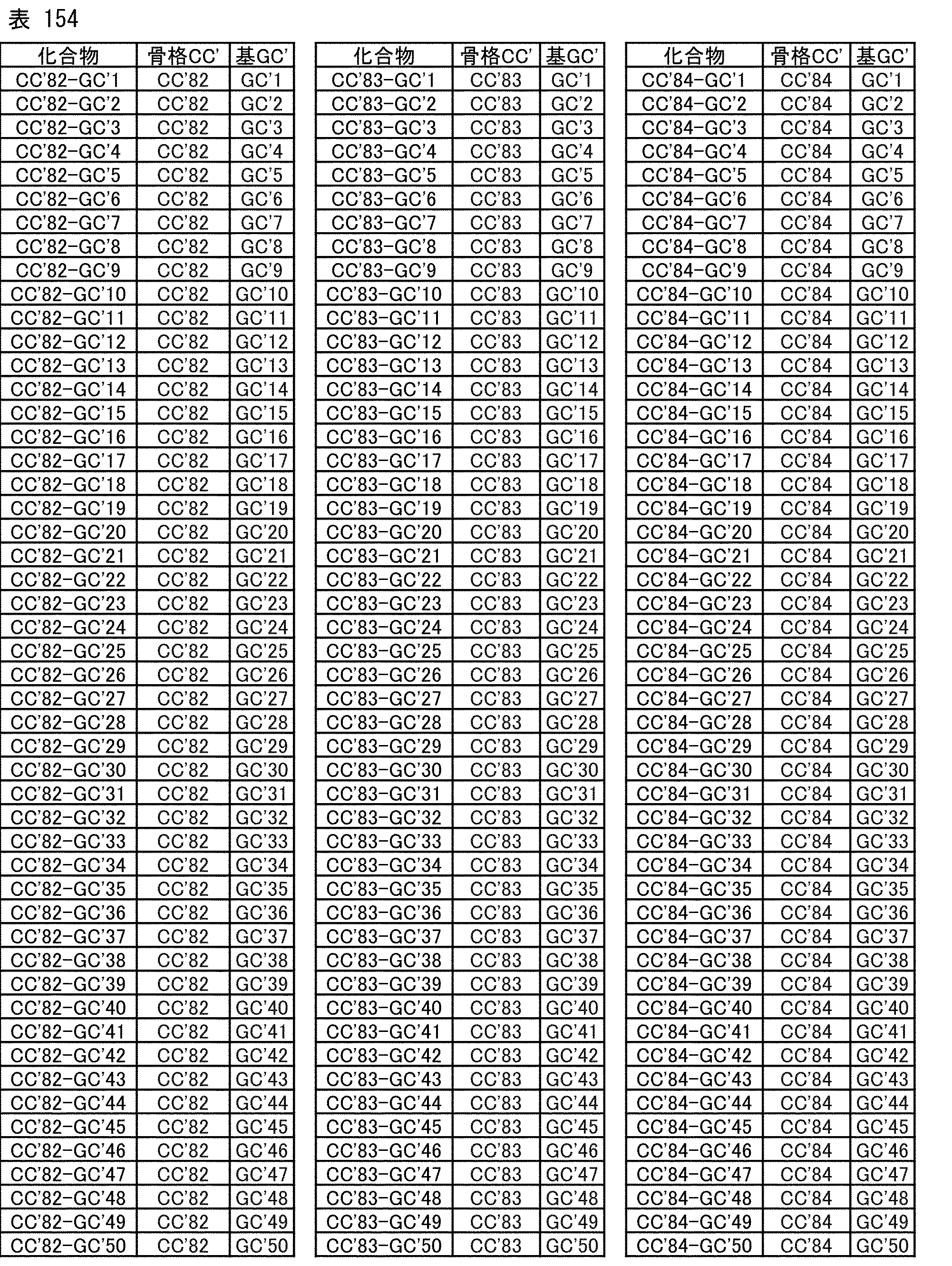 Figure JPOXMLDOC01-appb-T000270