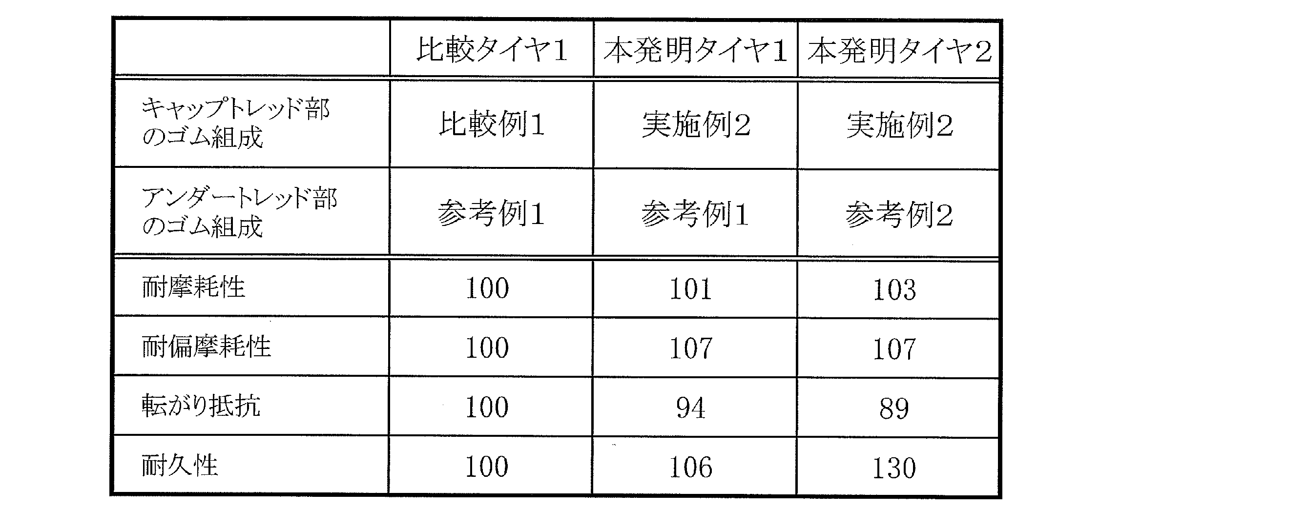 Figure JPOXMLDOC01-appb-T000004