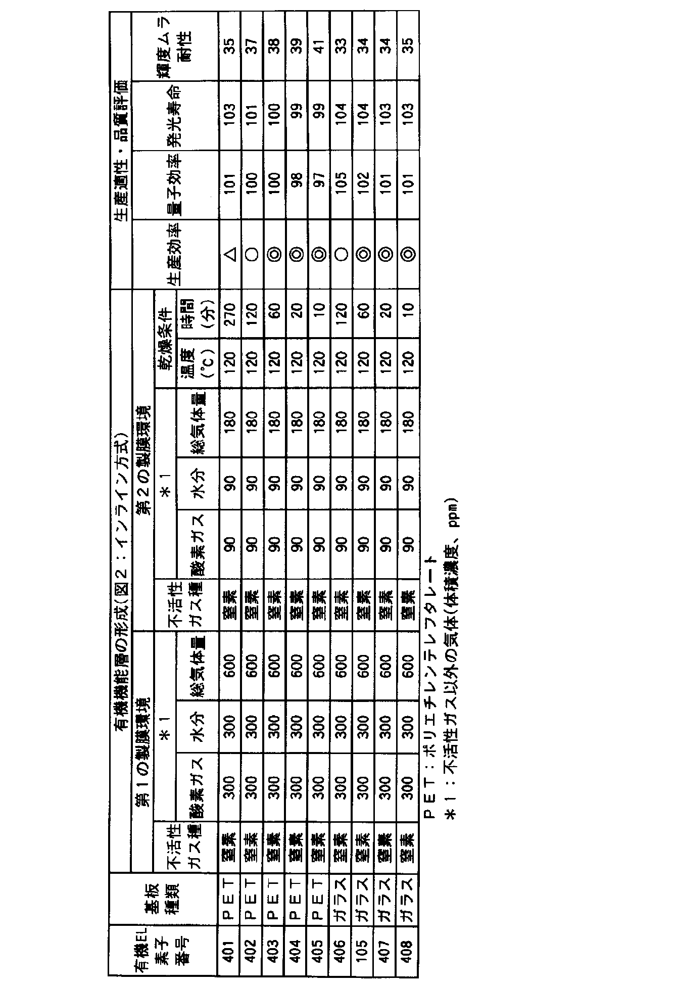 Figure JPOXMLDOC01-appb-T000006
