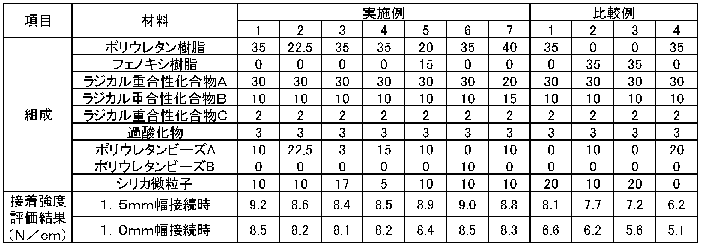 Figure JPOXMLDOC01-appb-T000004
