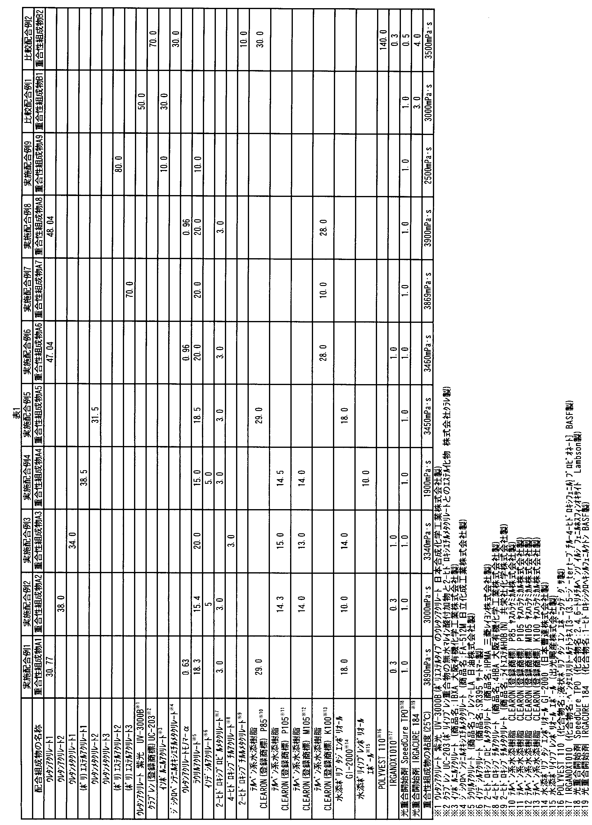 Figure JPOXMLDOC01-appb-T000008