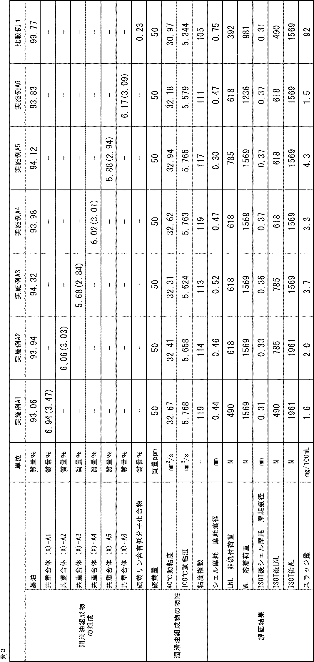 Figure JPOXMLDOC01-appb-T000030