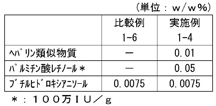 Figure JPOXMLDOC01-appb-T000005