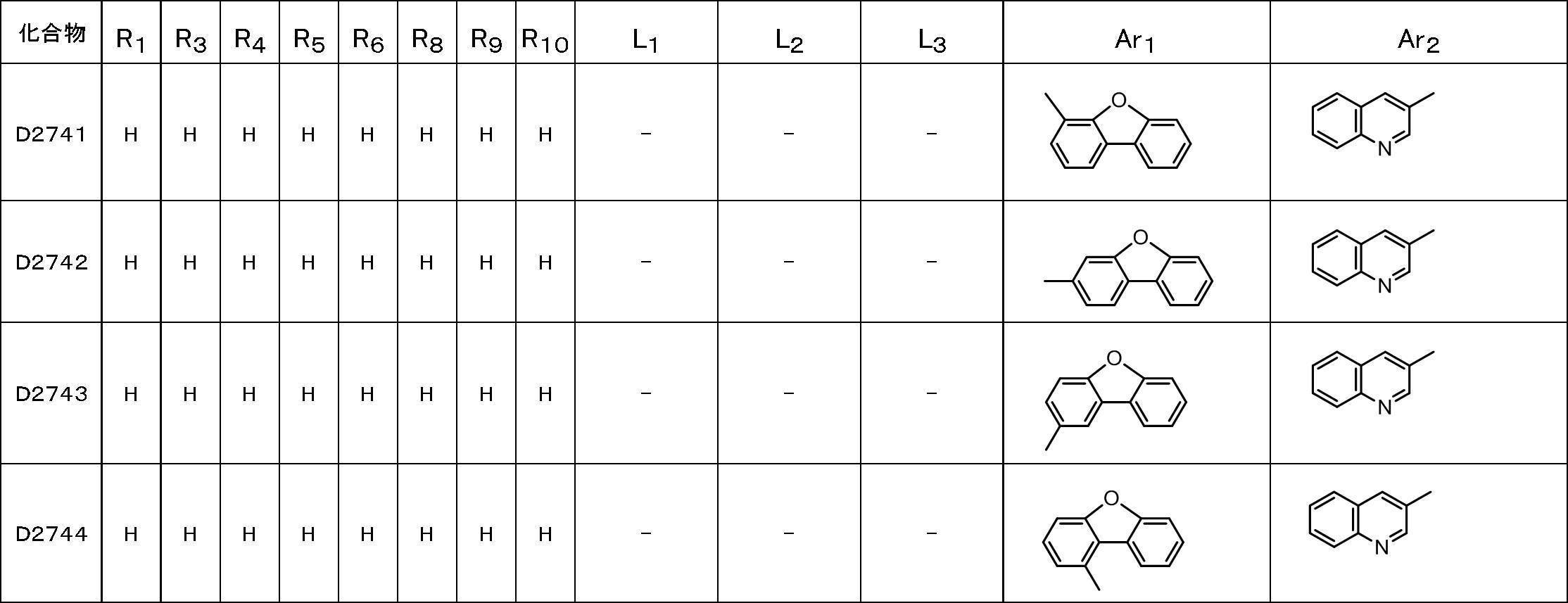 Figure JPOXMLDOC01-appb-T000182