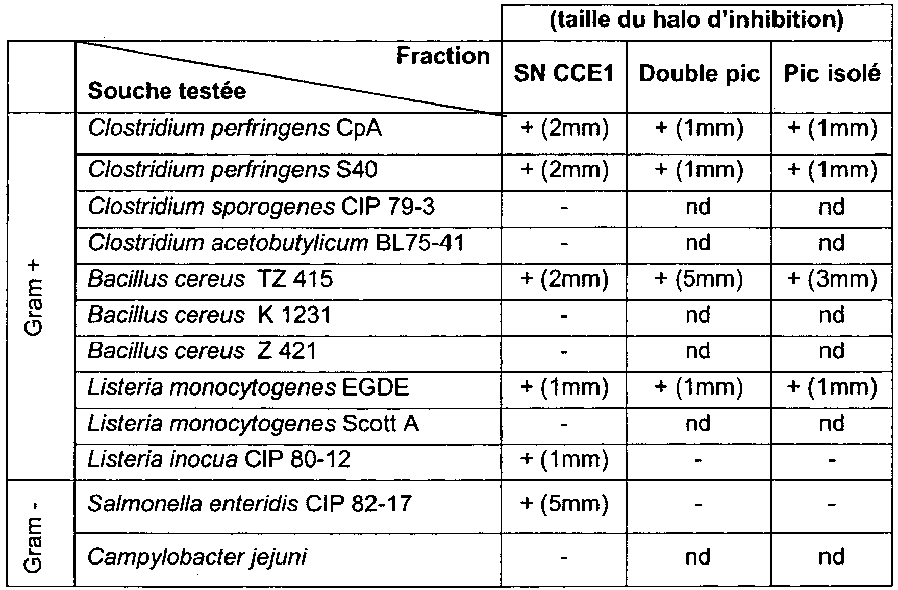 Figure imgb0008