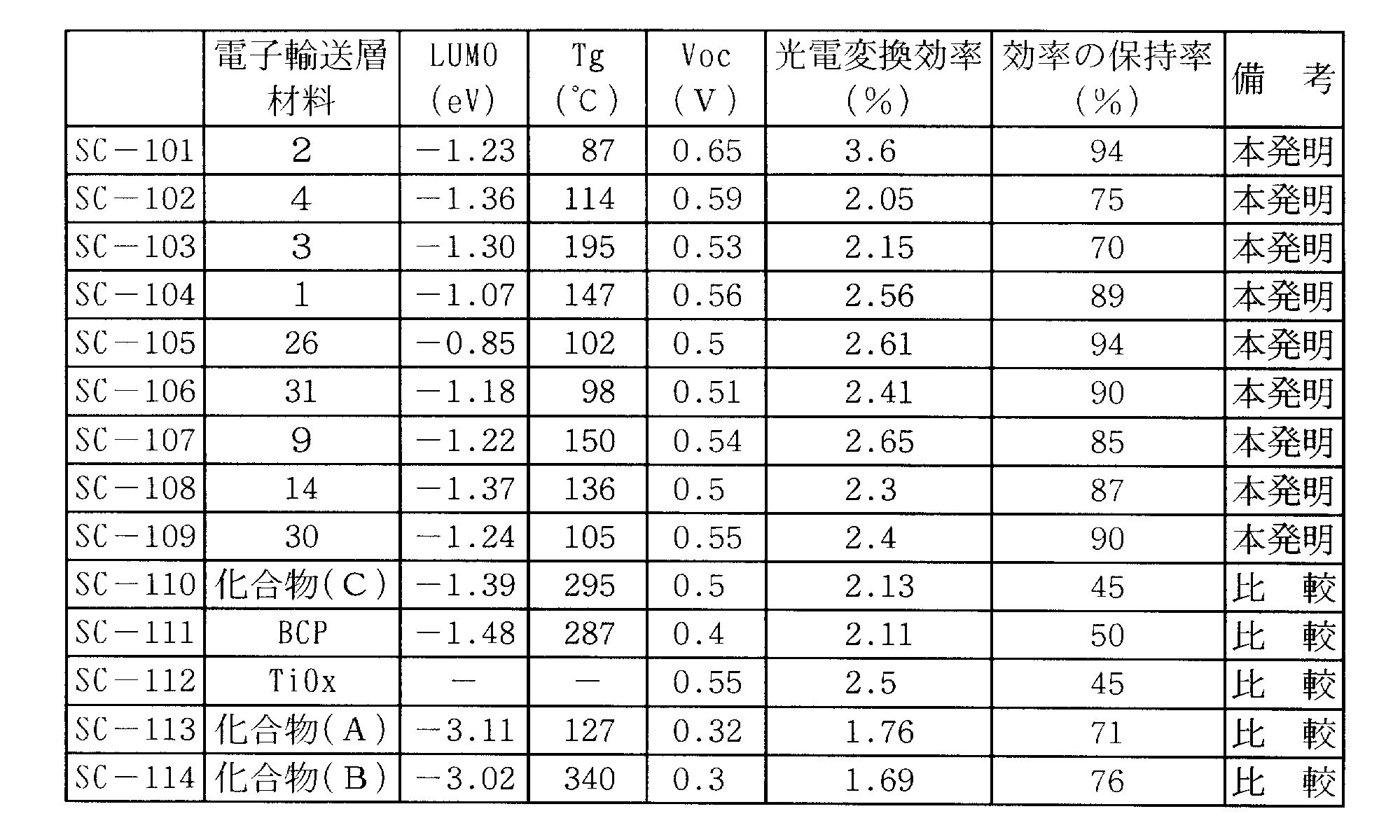Figure JPOXMLDOC01-appb-T000016