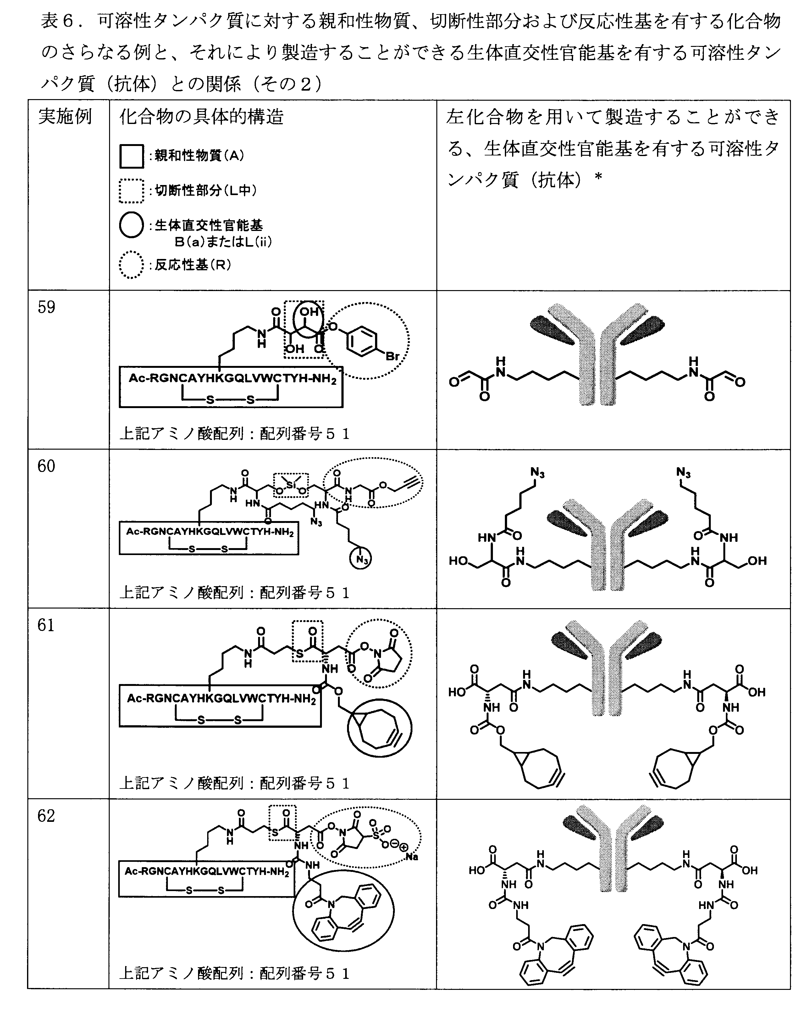 Figure JPOXMLDOC01-appb-T000170