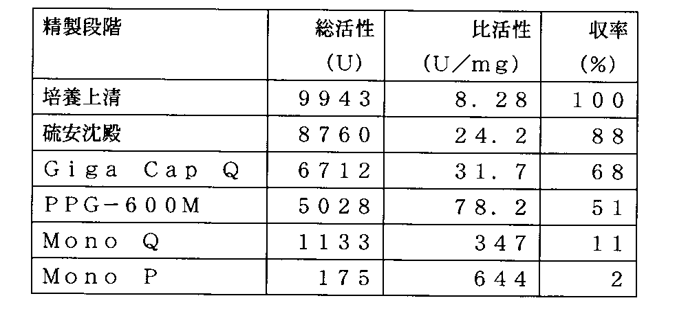 Figure JPOXMLDOC01-appb-T000013