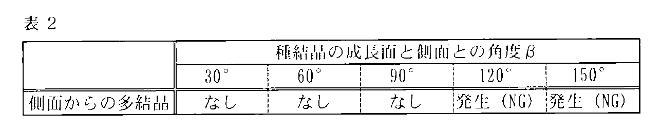 Figure JPOXMLDOC01-appb-T000002