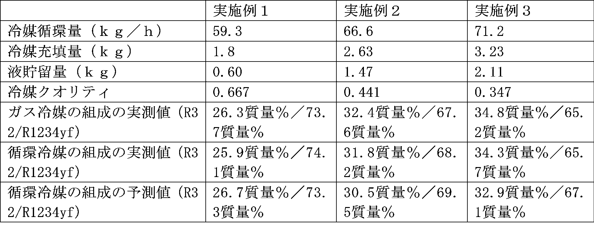Figure JPOXMLDOC01-appb-T000001