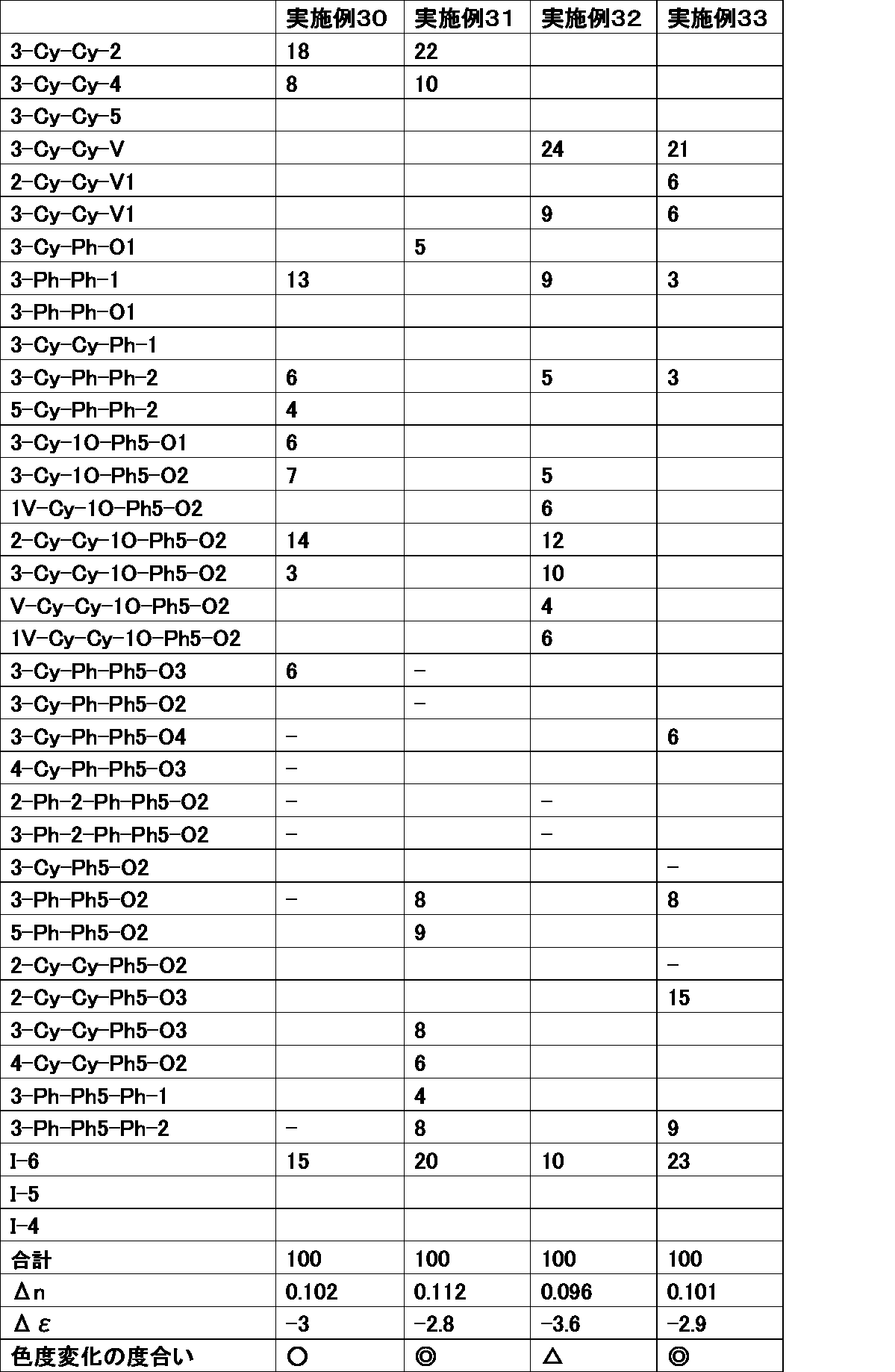 Figure JPOXMLDOC01-appb-T000187