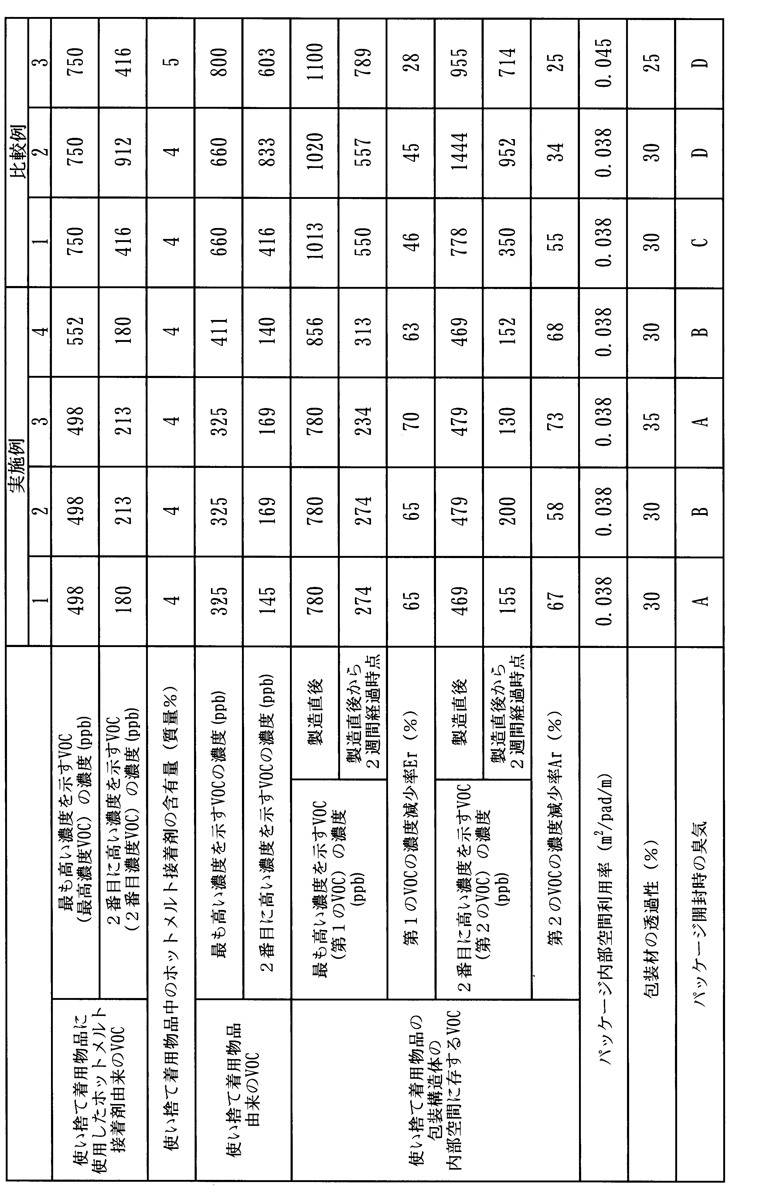 Figure JPOXMLDOC01-appb-T000003