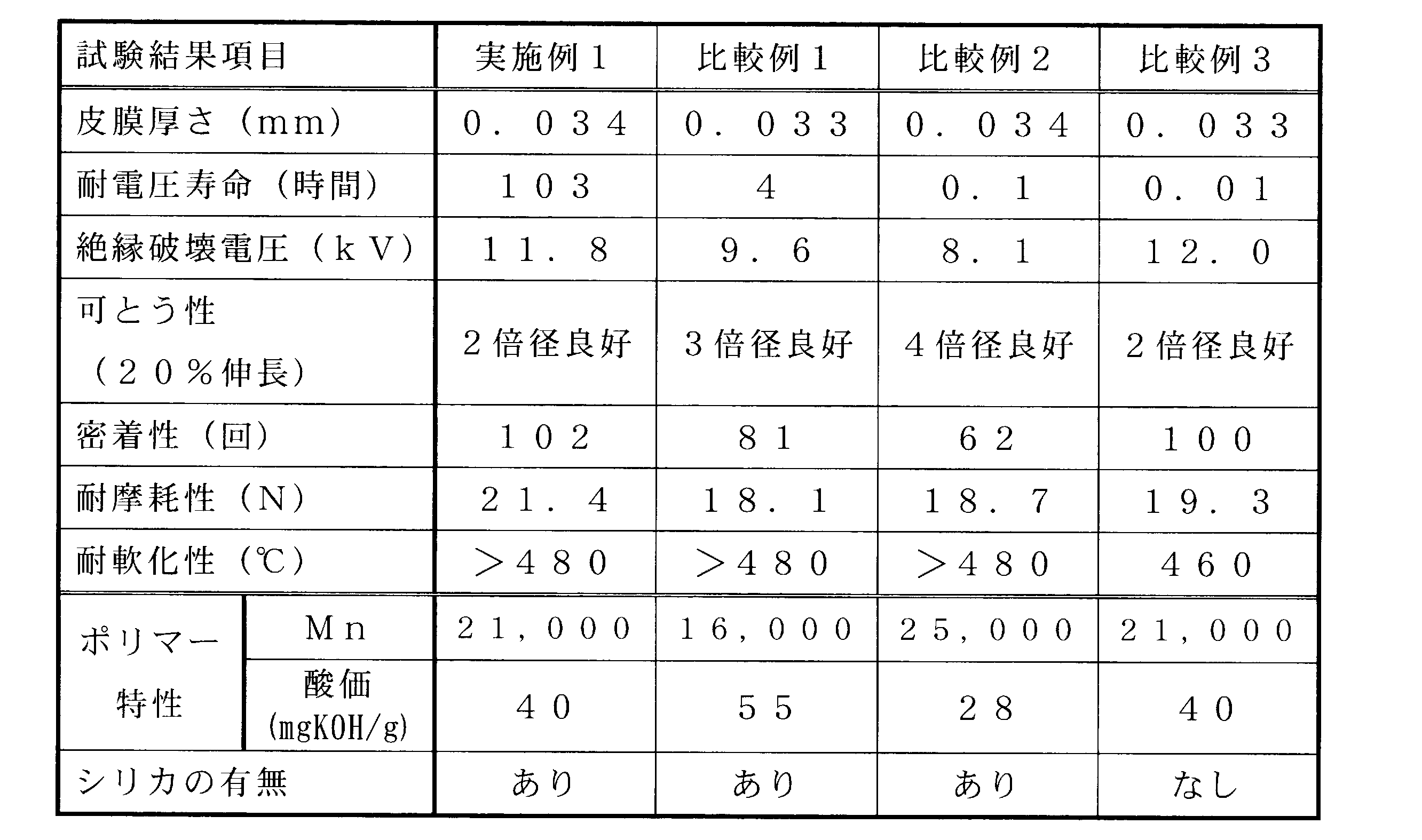 Figure JPOXMLDOC01-appb-T000006