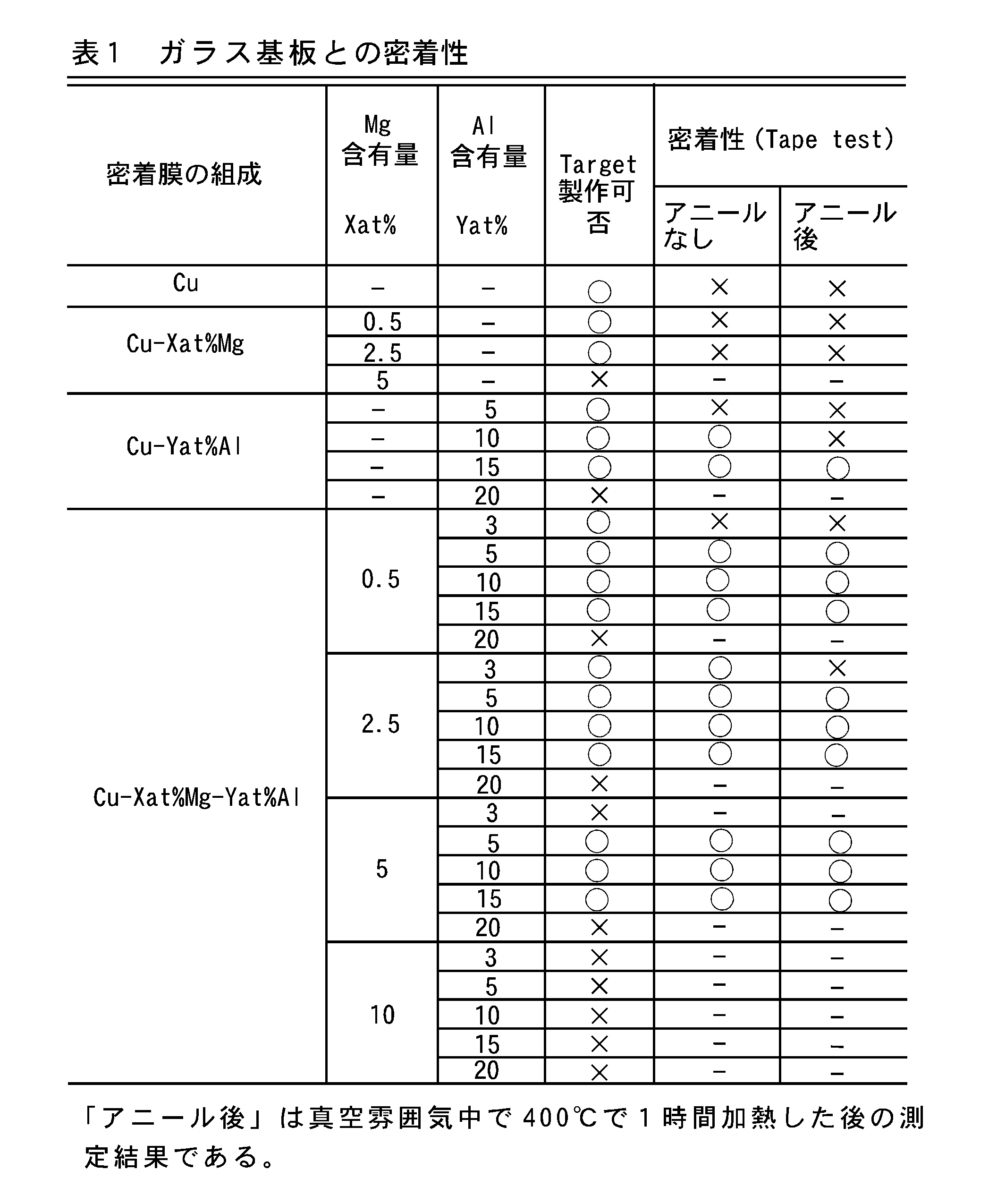 Figure JPOXMLDOC01-appb-T000001