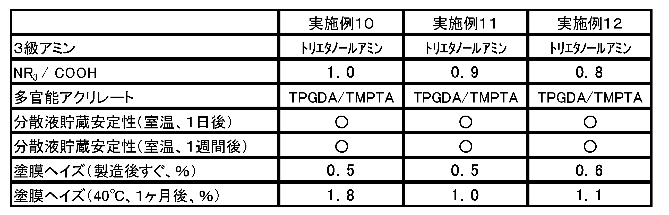 Figure JPOXMLDOC01-appb-T000007