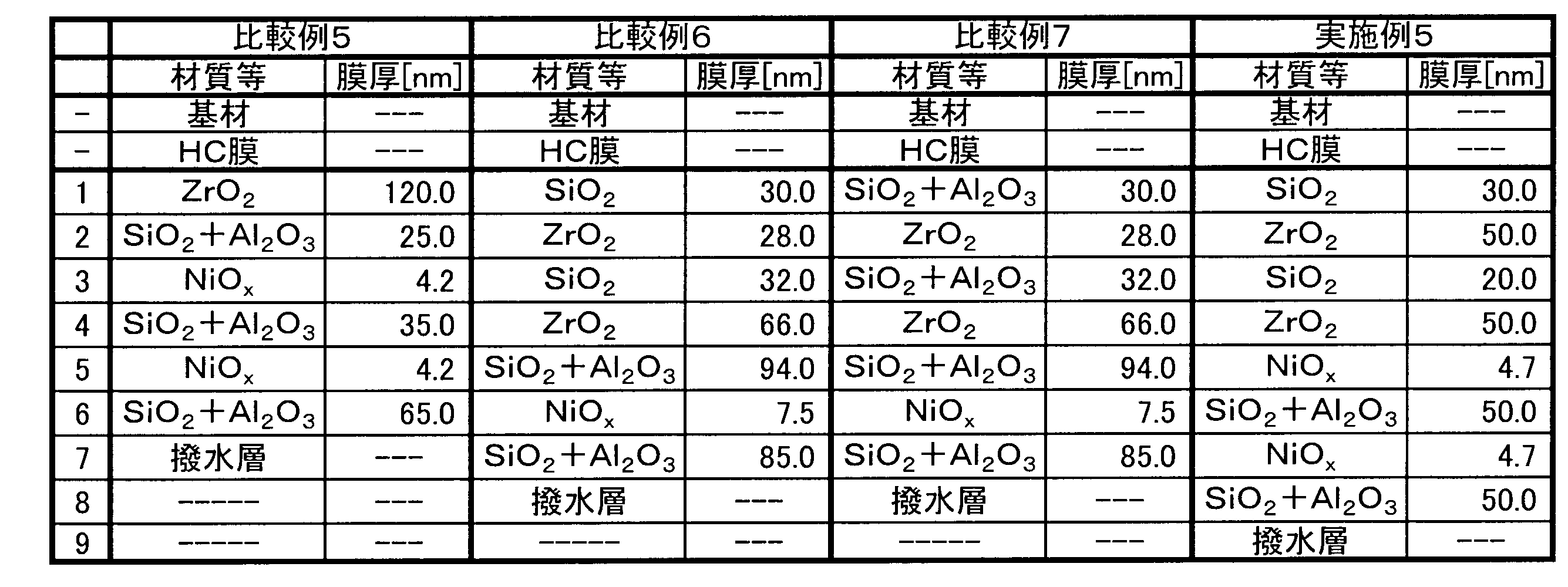 Figure JPOXMLDOC01-appb-T000004