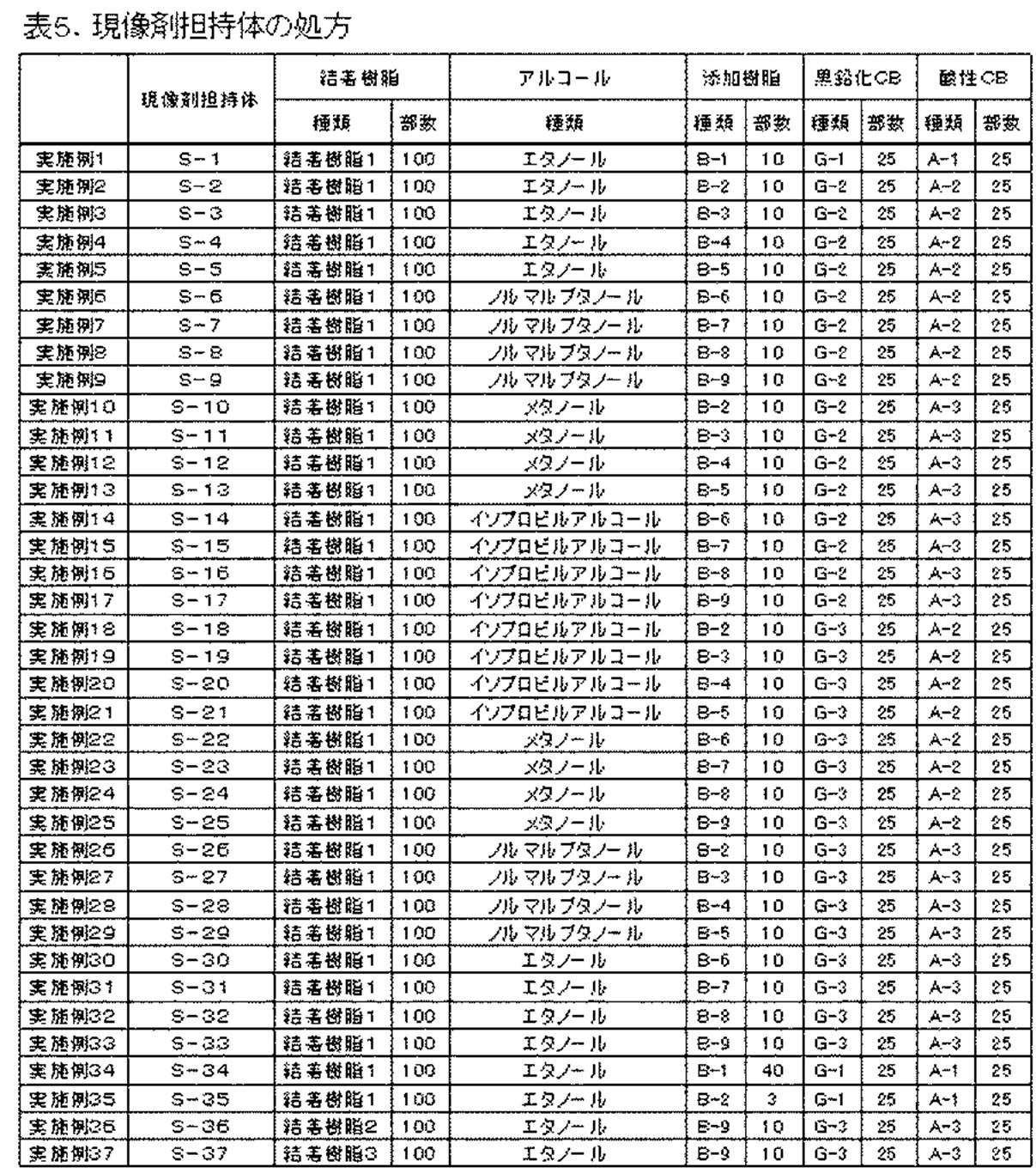Figure JPOXMLDOC01-appb-T000005