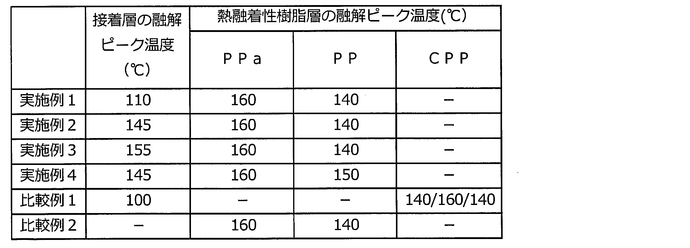 Figure JPOXMLDOC01-appb-T000005