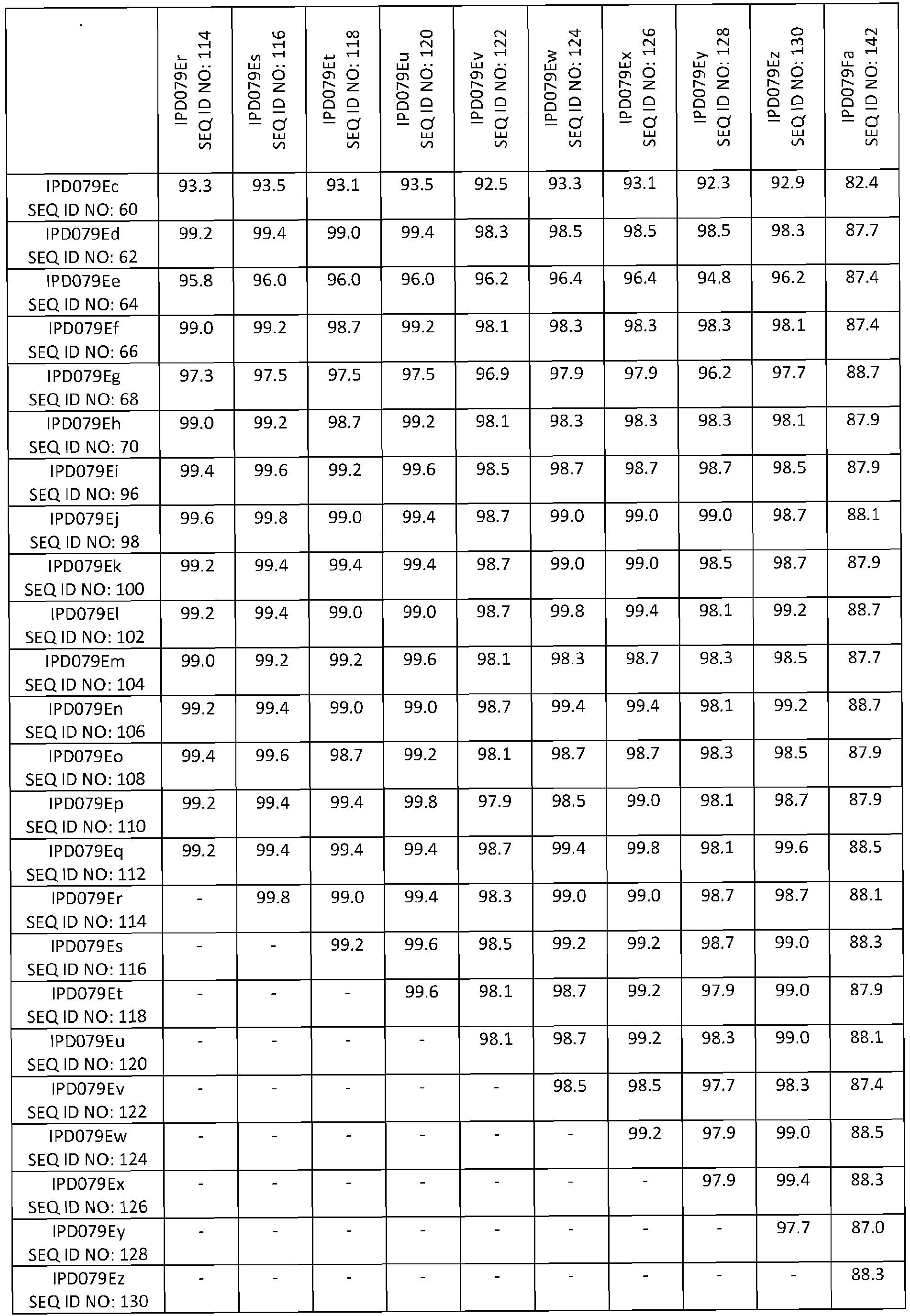 Figure imgb0012