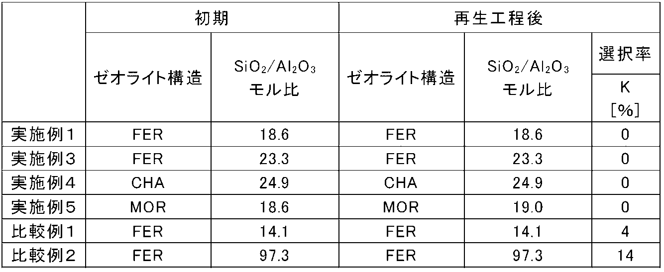 Figure JPOXMLDOC01-appb-T000004