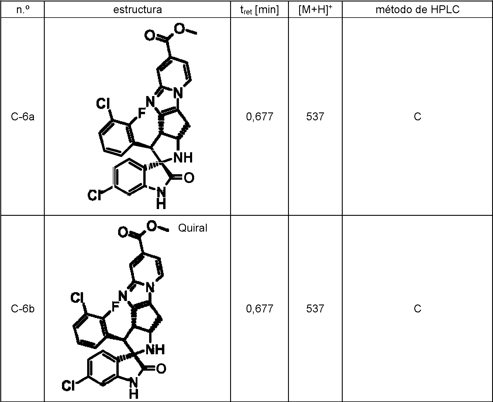 Figure imgf000256_0002
