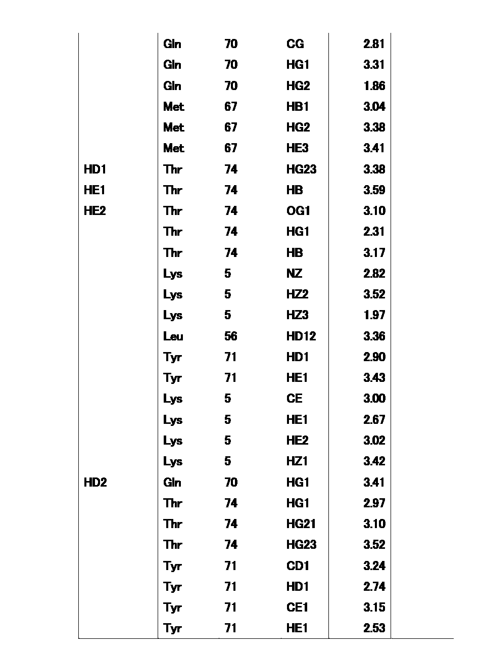 Figure JPOXMLDOC01-appb-T000044