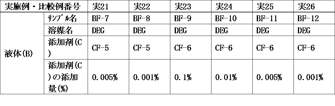 Figure JPOXMLDOC01-appb-T000009