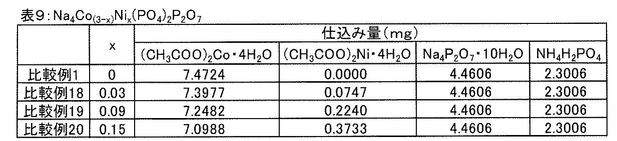 Figure JPOXMLDOC01-appb-T000009