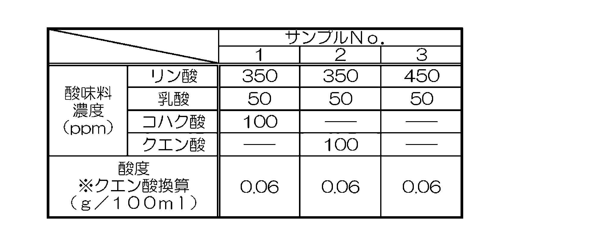 Figure JPOXMLDOC01-appb-T000002