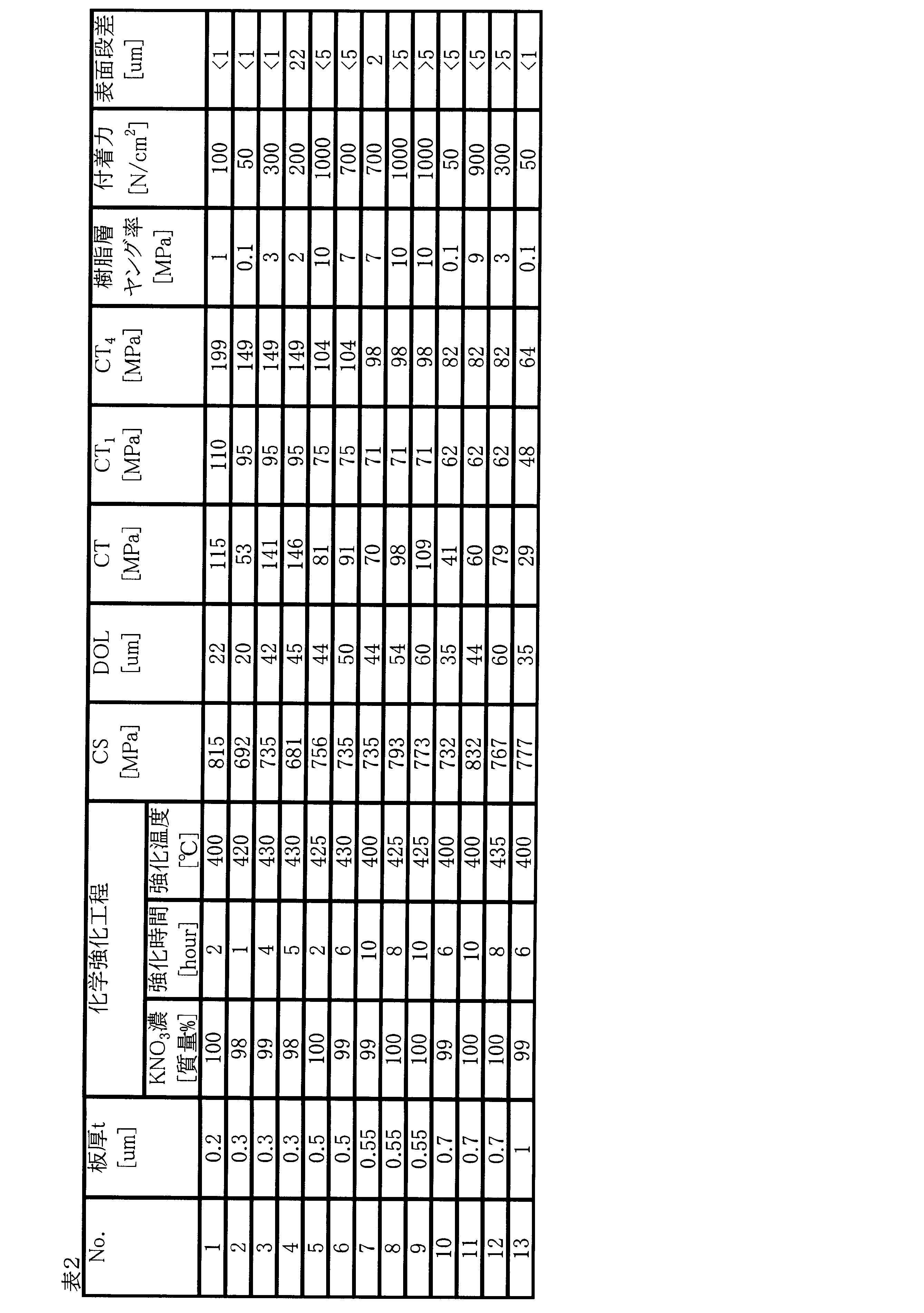 Figure JPOXMLDOC01-appb-T000003