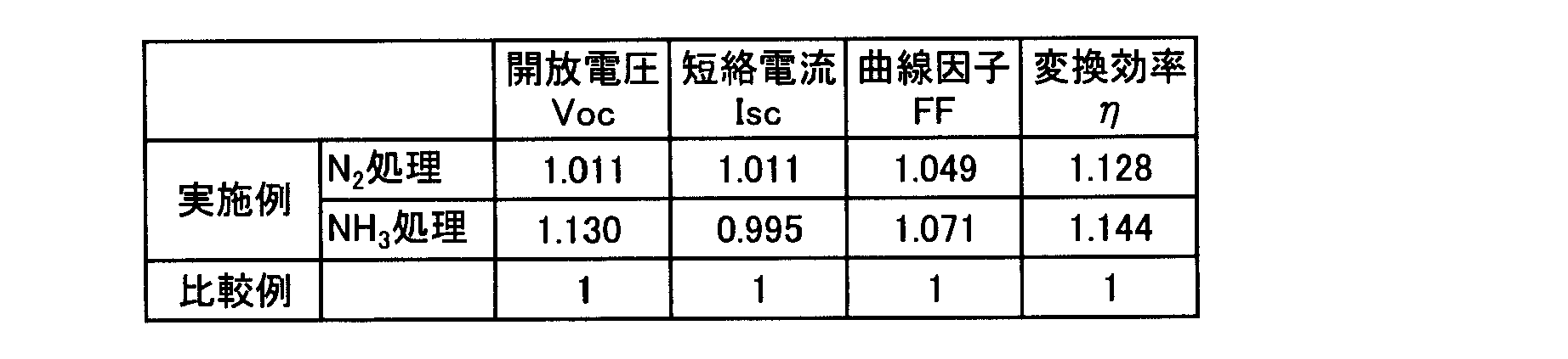 Figure JPOXMLDOC01-appb-T000002