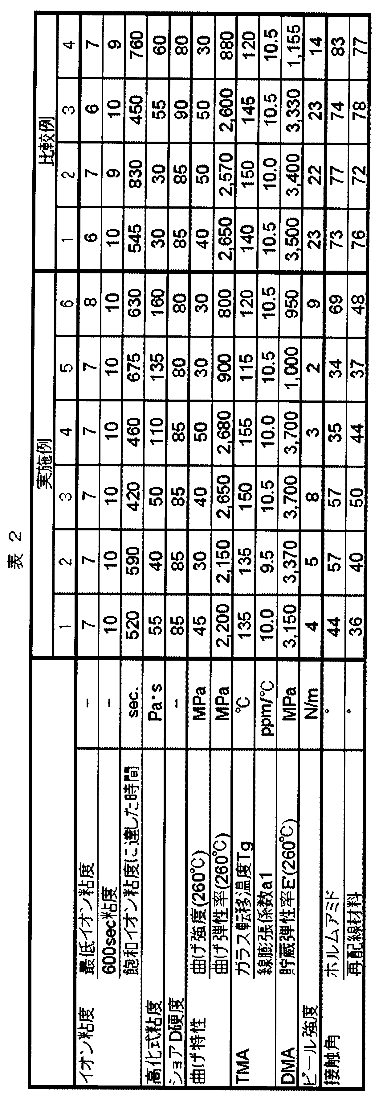 Figure JPOXMLDOC01-appb-T000013