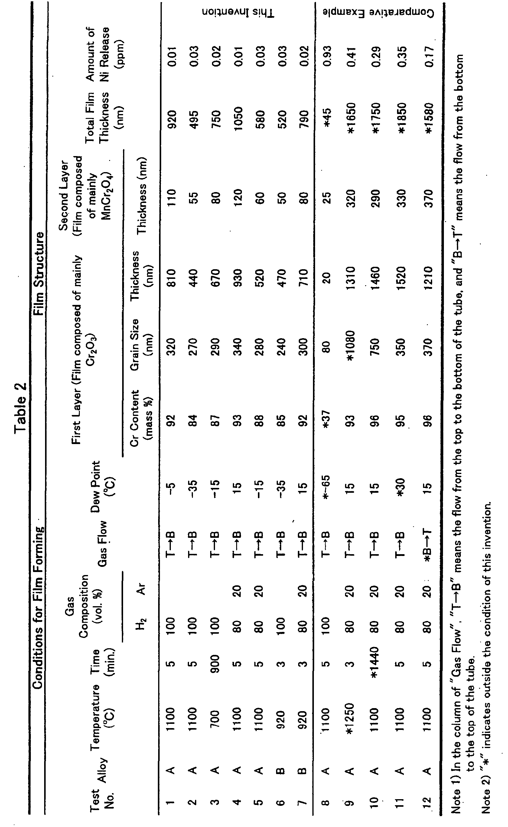 Figure 00240001